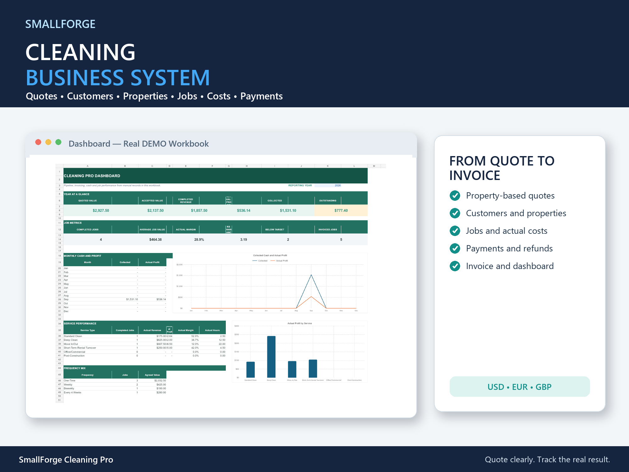 SmallForge Cleaning Pro business spreadsheet system cover
