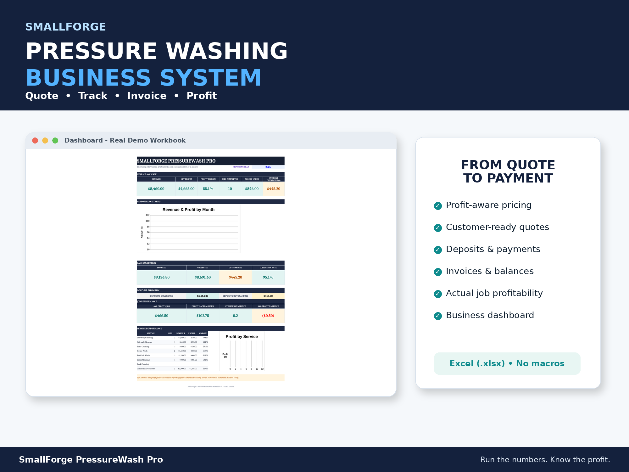 SmallForge PressureWash Pro business spreadsheet system cover